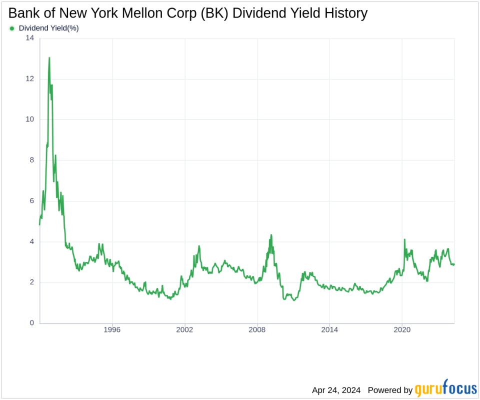 Bank of New York Mellon Corp's Dividend Analysis