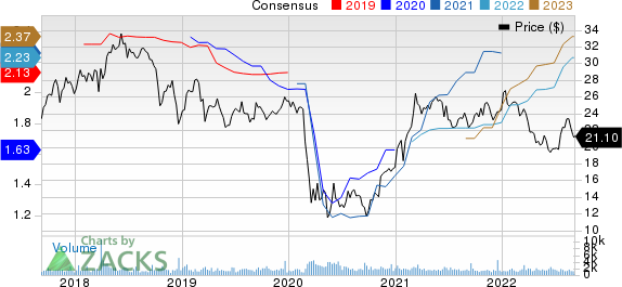First Financial Bancorp. Price and Consensus