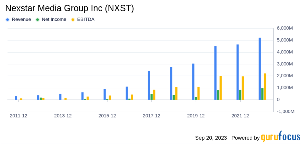 Unveiling Nexstar Media Group Inc (NXST)'s Market Leadership: A Comprehensive Analysis of Financial Growth and Competitive Strengths