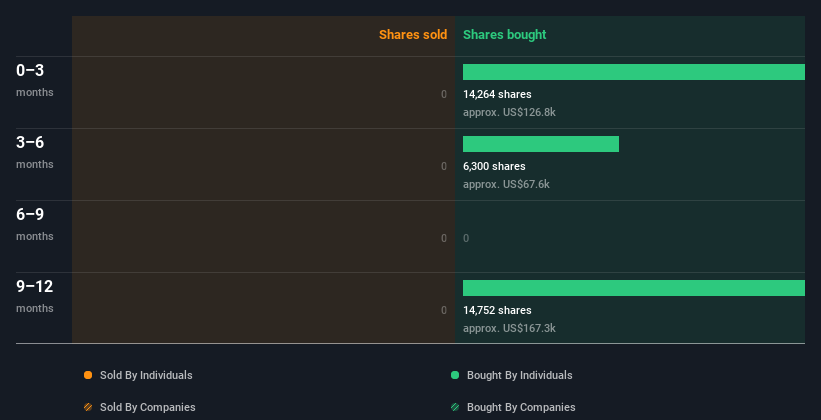 insider-trading-volume