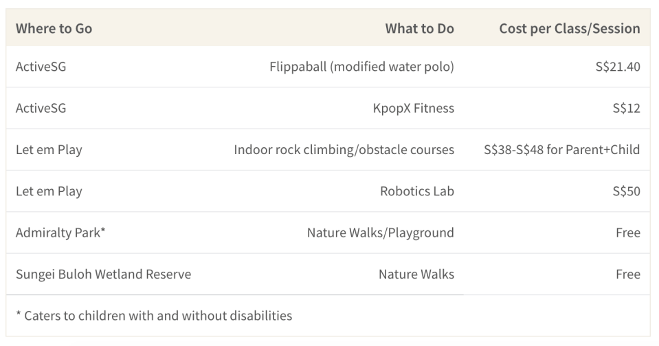 This table shows a list of affordable activities for kids and families in Singapore