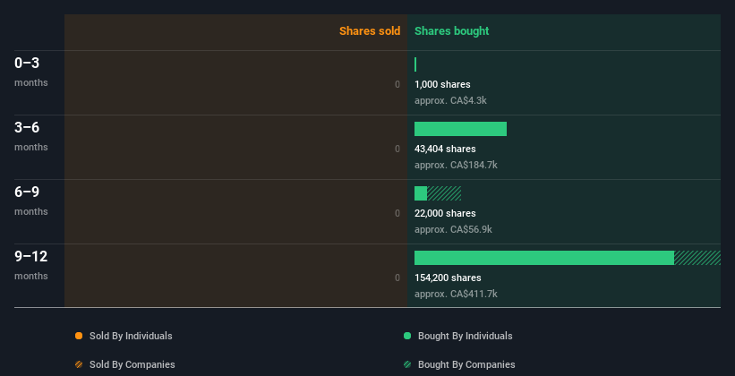 insider-trading-volume