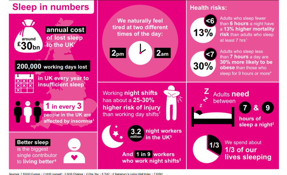 Sleeping on the job: the numbers don’t lie (Source: BIC/PHE)