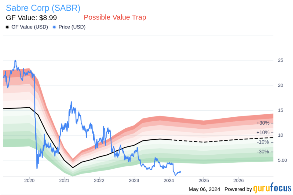 Insider Buying: EVP and CFO Michael Randolfi Acquires 50,000 Shares of Sabre Corp (SABR)