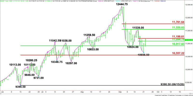 Daily December E-mini NASDAQ-100 Index