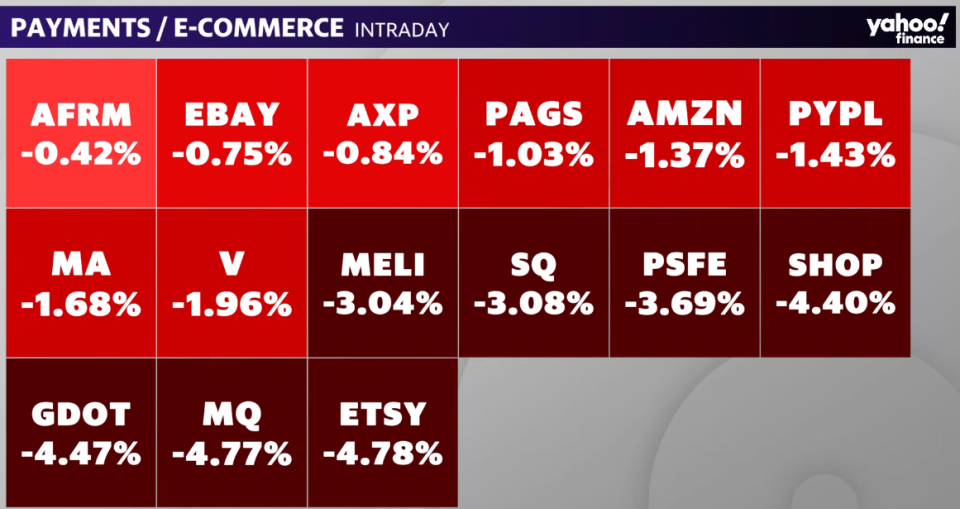 Payment companies stock price action on March 30, 2022