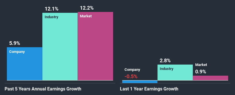 past-earnings-growth