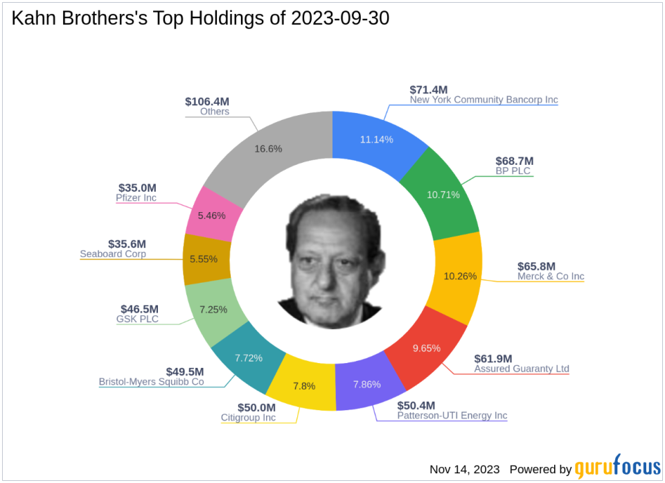 Kahn Brothers Adjusts Holdings with Notable Moves in BP PLC and CSX Corp