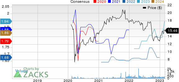 Crescent Capital BDC, Inc. Price and Consensus