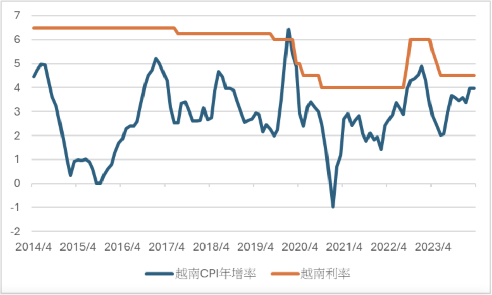 資料來源：基金黑武士整理