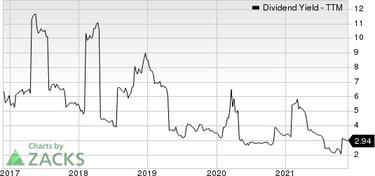 Blackstone Inc. Dividend Yield (TTM)
