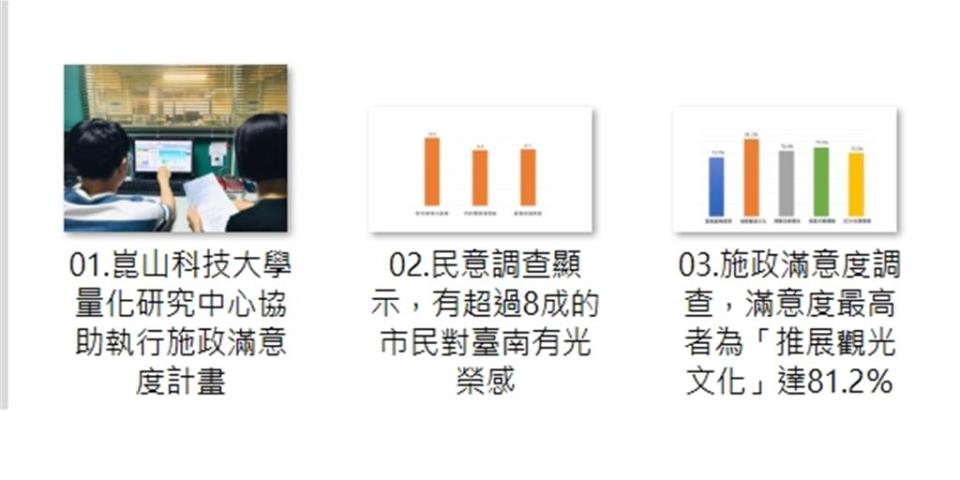 崑山科技大學今天公布最新民調，近7成市民對黃偉哲施政表現感到滿意。(台南市政府提供／曹婷婷台南傳真)