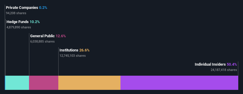 ownership-breakdown