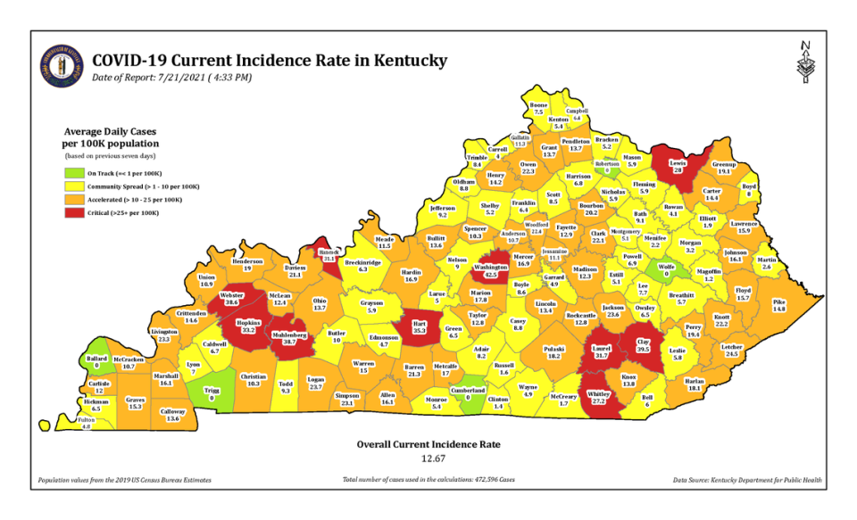 Kentucky had 10 counties in the COVID-19 red zone as of July 22, 2021. There were none on July 1.