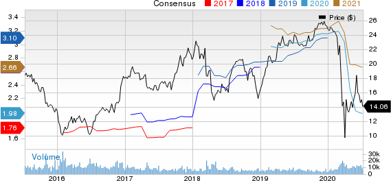 Radian Group Inc. Price and Consensus