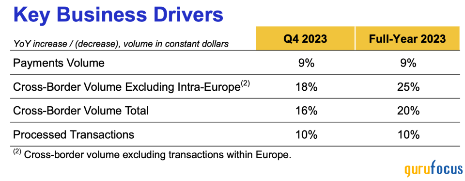 Taking a Closer Look at Visa's Digital Mastery