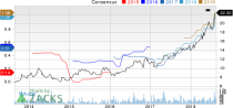 Top Ranked Growth Stocks to Buy for August 20th