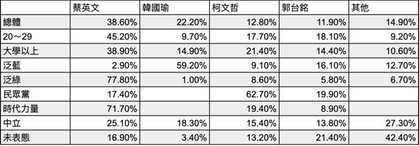 戴立安民調，兩岸立場或主張認同度（8月）