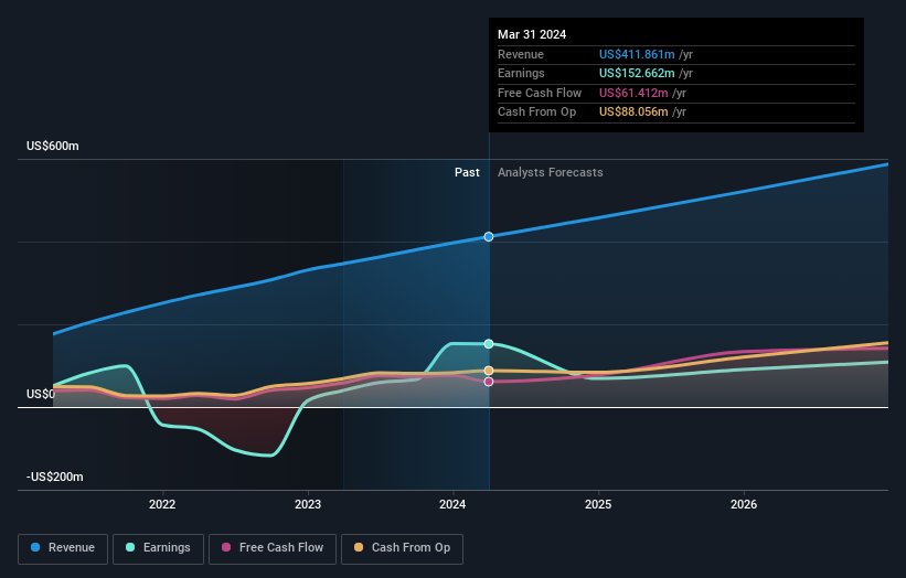 earnings-and-revenue-growth