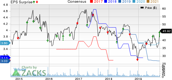 Apogee Enterprises, Inc. Price, Consensus and EPS Surprise