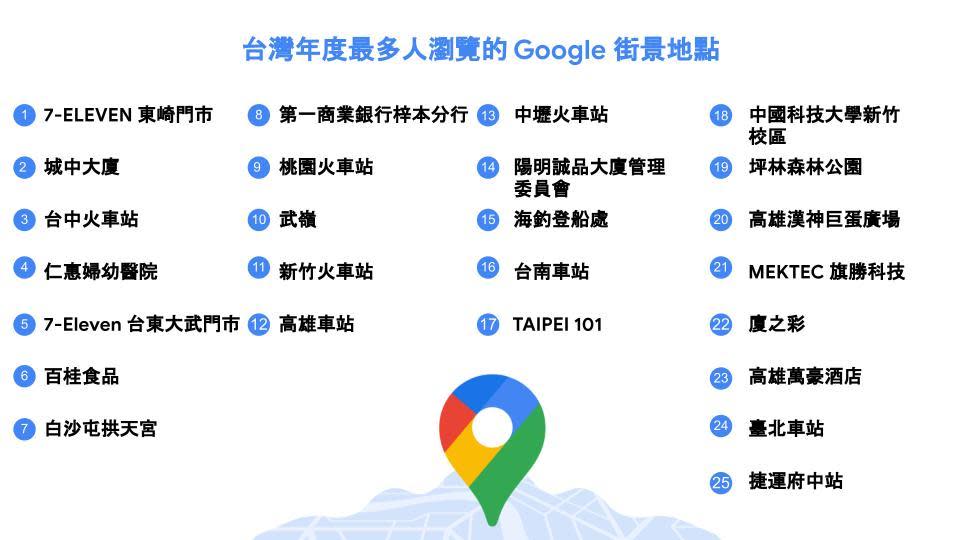 Google地圖列出台灣前25名最多點擊熱門地點。（圖／翻攝自Google台灣官方部落格）