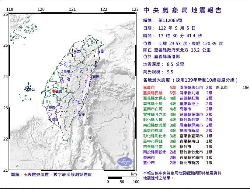 嘉義縣新港鄉今天下午5點30分發生芮氏規模5.5地震，地震深度8.5公里，最大震度嘉義市、嘉義縣民雄5弱。（圖：氣象局提供）