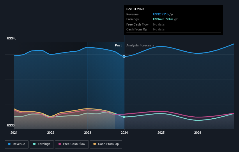 earnings-and-revenue-growth