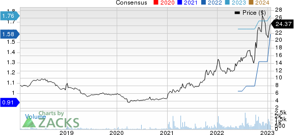 Richardson Electronics, Ltd. Price and Consensus