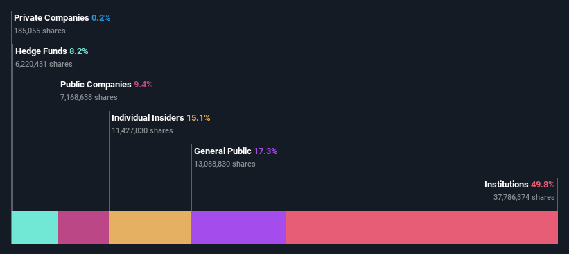 ownership-breakdown