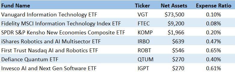 ETF, Acciones, Inversiones