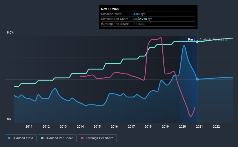 historic-dividend