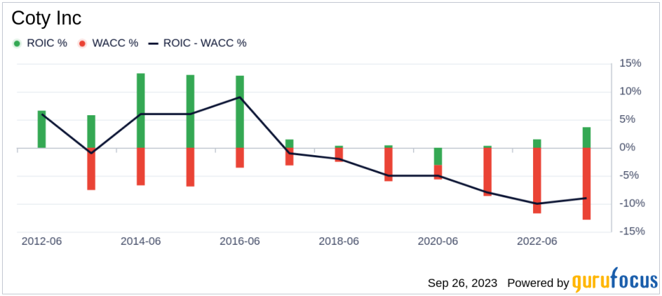 Unveiling Coty (COTY)'s Value: Is It Really Priced Right? A Comprehensive Guide