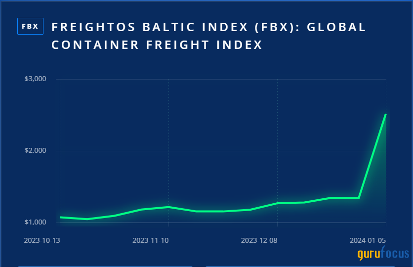 Danaos: A Track Record of Resilience and Strategic Maritime Growth