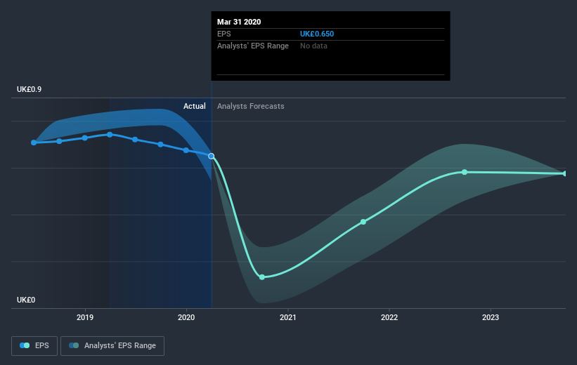 earnings-per-share-growth