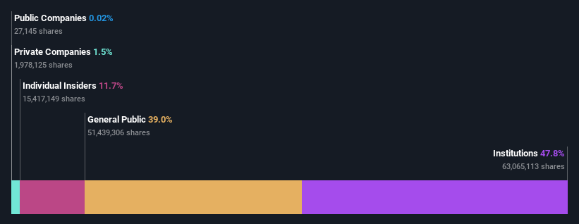 ownership-breakdown