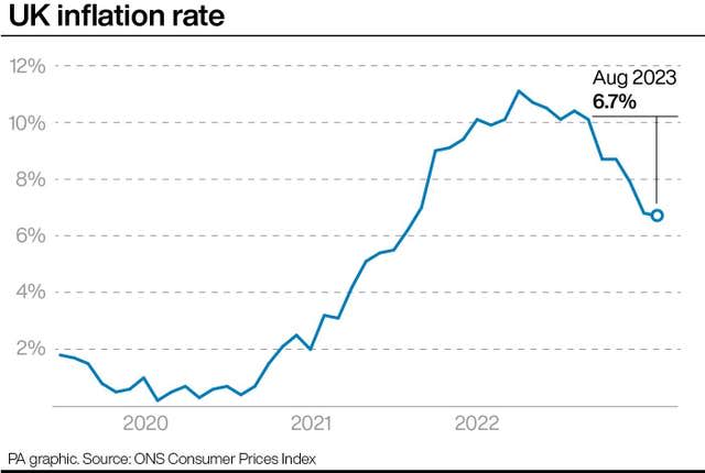 ECONOMY Inflation