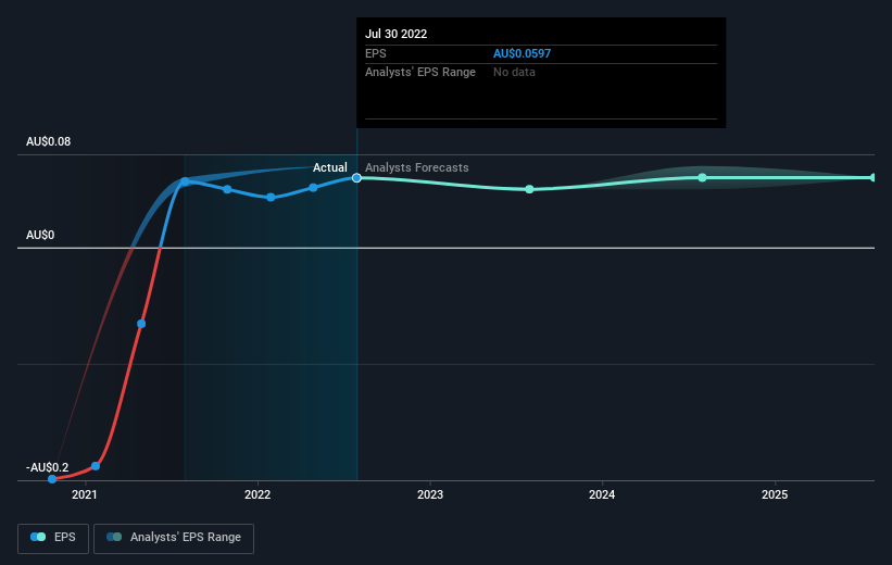 earnings-per-share-growth