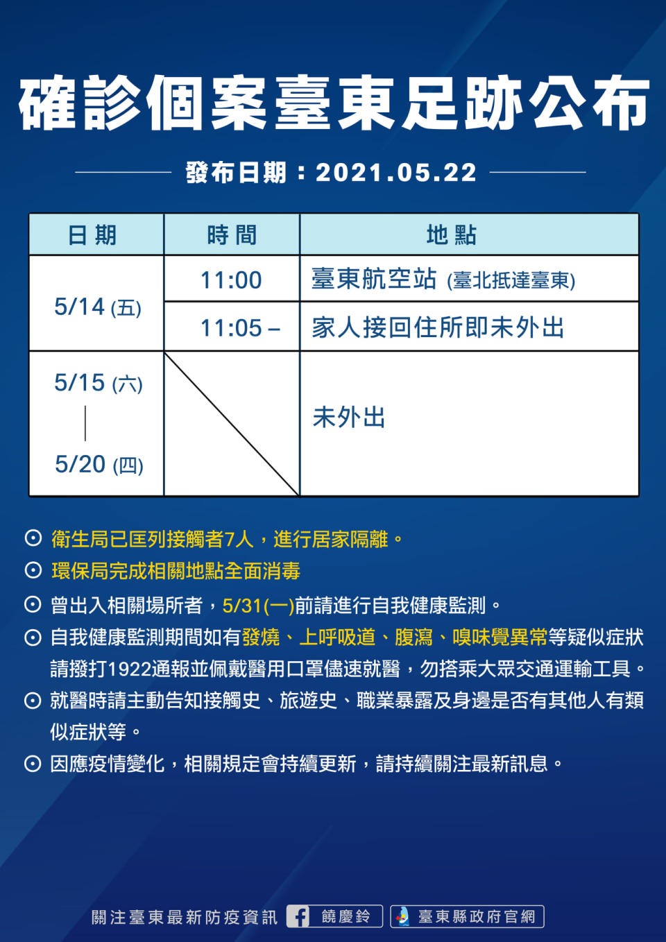 台東縣確診個案活動足跡。（圖／翻攝自饒慶鈴臉書）