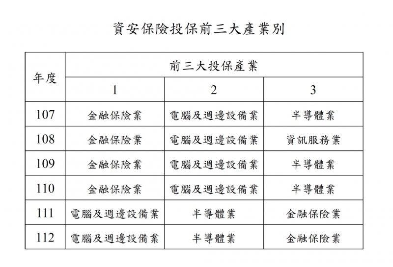 <cite>資料來源：金管會</cite>