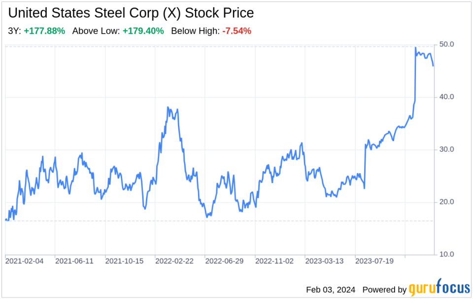 Decoding United States Steel Corp (X): A Strategic SWOT Insight