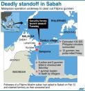 Graphic showing the area of deadly standoff in Malaysia's Sabah between local forces and followers of a Filipino Muslim sultan who are claiming territory as their ancestral land