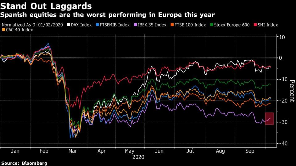 La española es bolsa europea la que peor comportamiento ha tenido durante este año. Bloomberg.