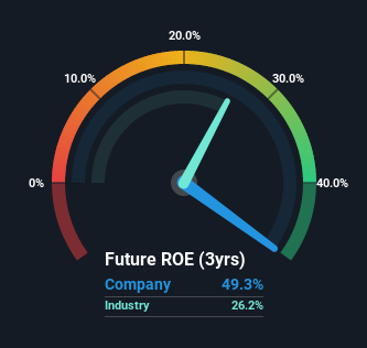 roe