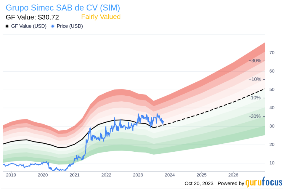 Unveiling Grupo Simec SAB de CV (SIM)'s Value: Is It Really Priced Right? A Comprehensive Guide