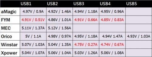 chart2b