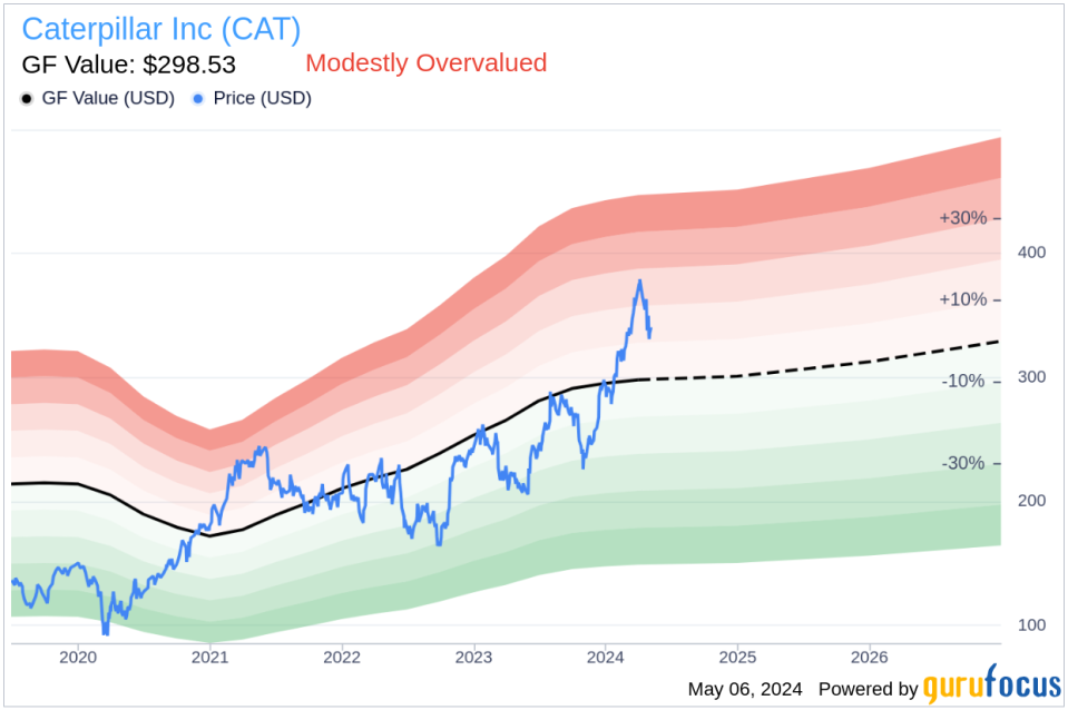 Insider Buying: Director David Maclennan Purchases Shares of Caterpillar Inc (CAT)