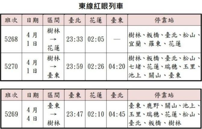 台鐵清明連假期間加開151班車，3/4凌晨開賣。（台鐵提供）