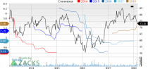 Top Ranked Value Stocks to Buy for February 22nd