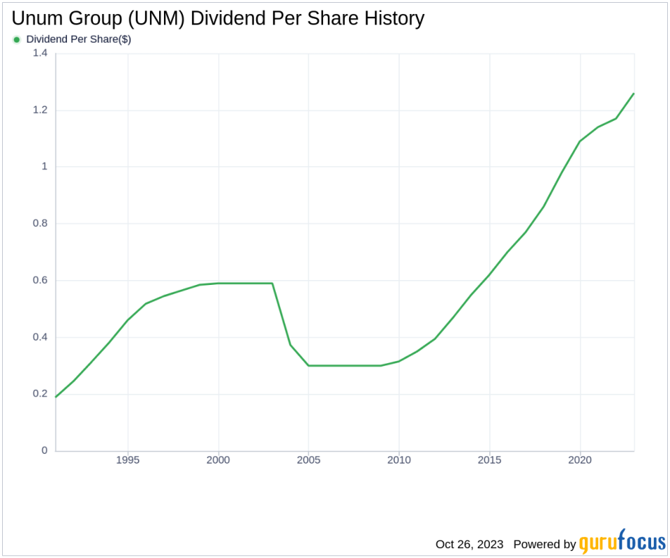 Unum Group's Dividend Analysis