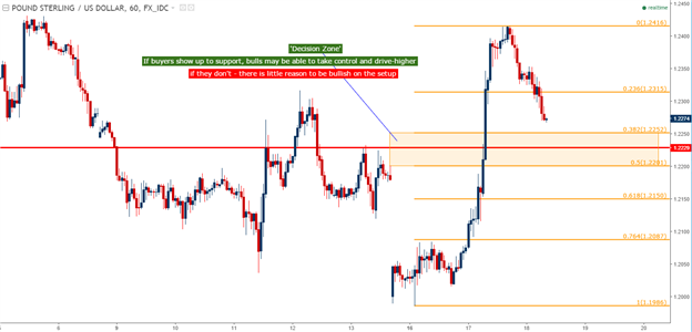 USD/JPY, GBP/USD, DXY Nearing Pivotal Support Zones